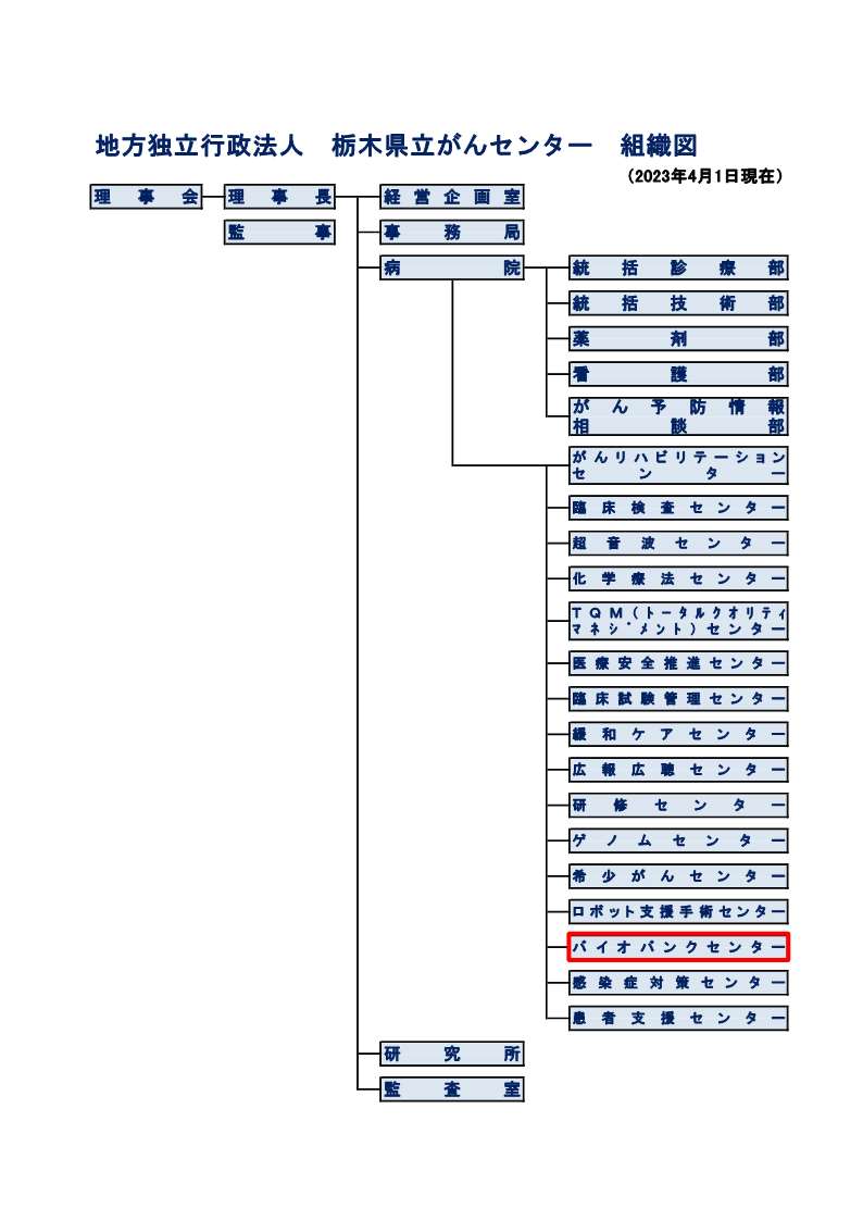 栃木県立がんセンター組織図
