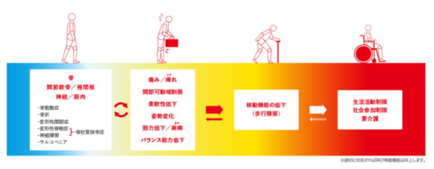 健康寿命とは？