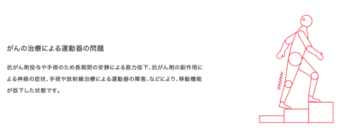 がん治療による運動器の問題
