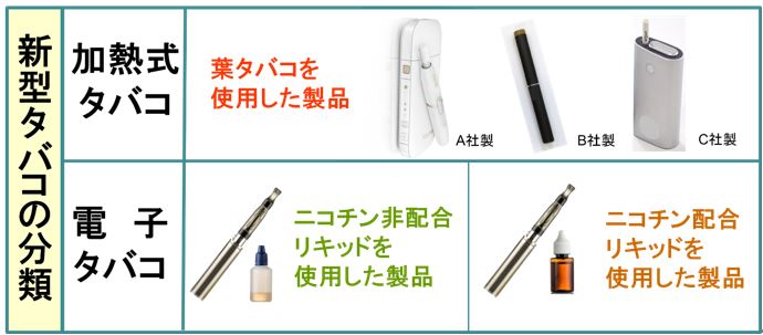 新型タバコの分類