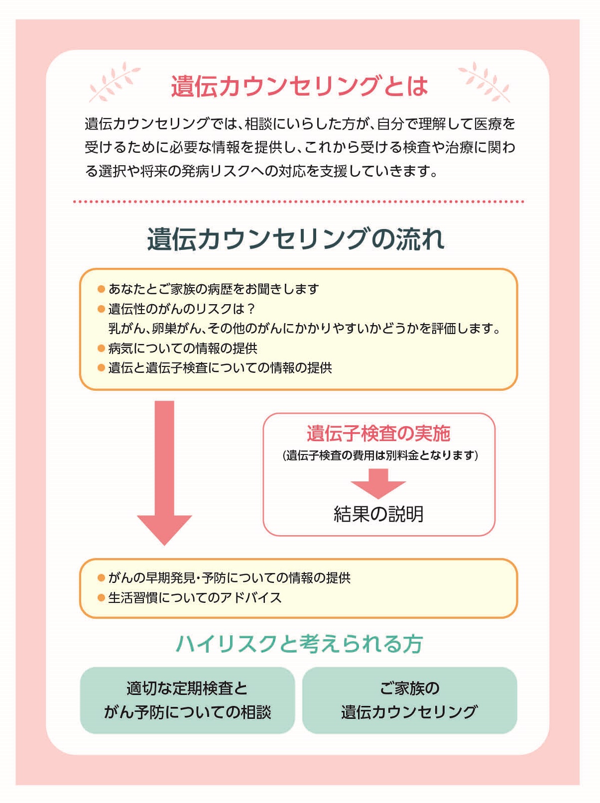 遺伝カウンセリングについて