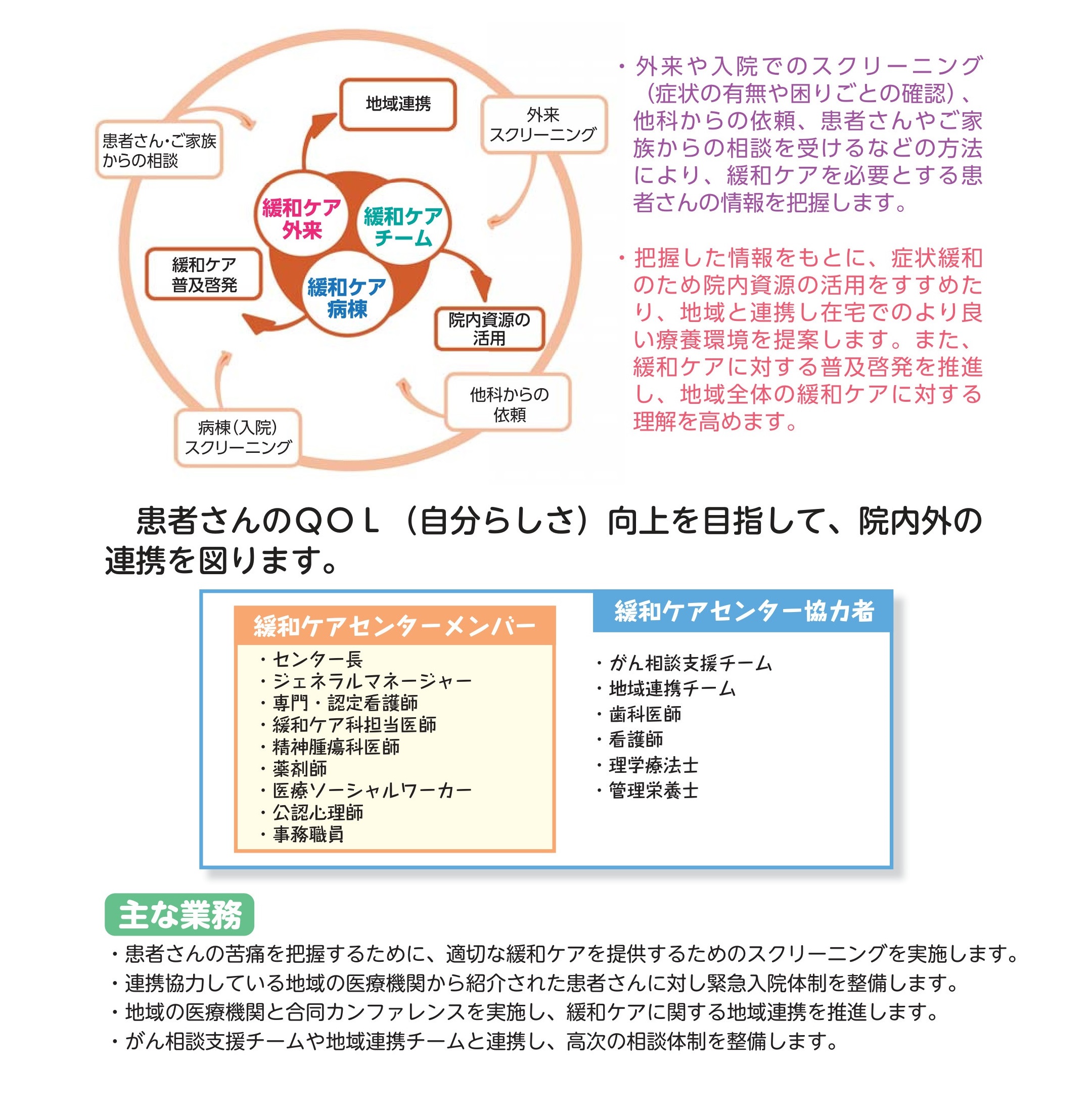緩和ケアセンターの役割