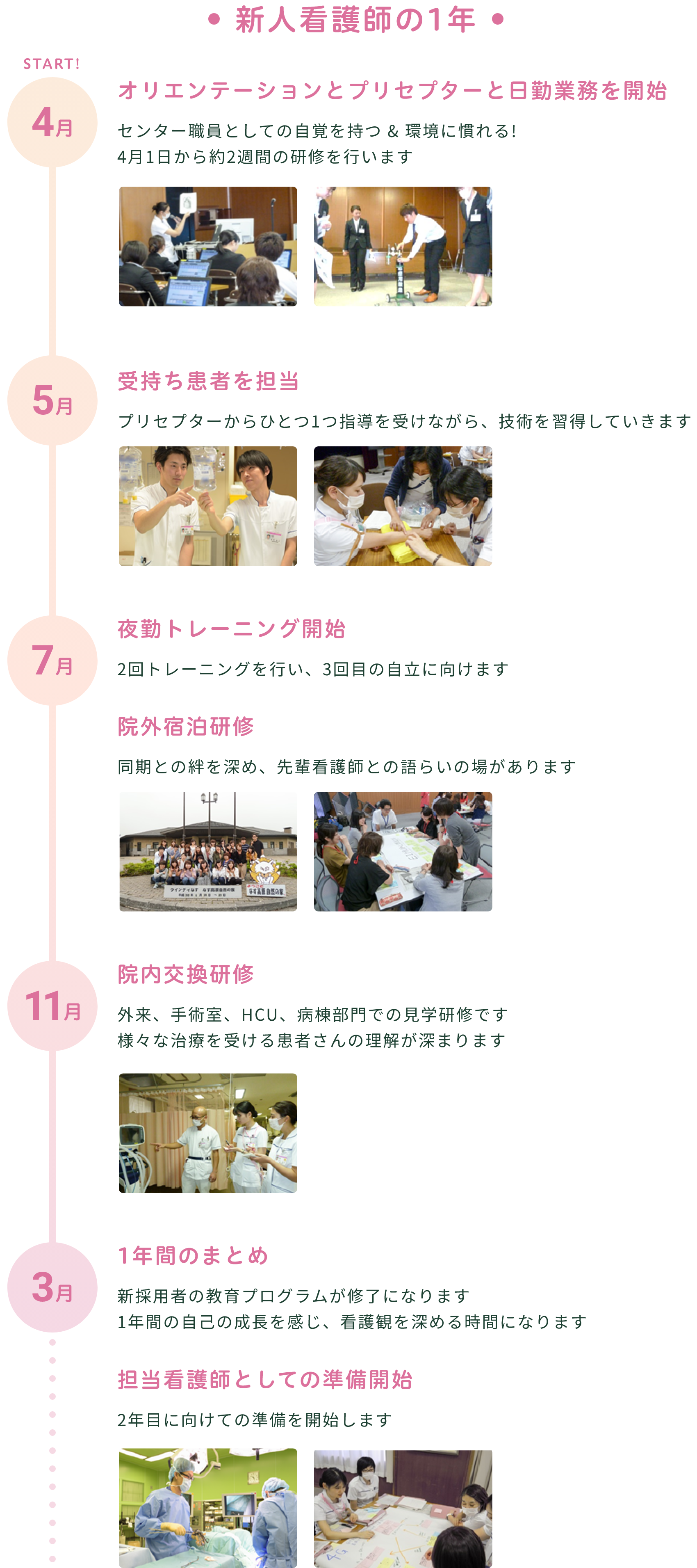 新人看護師の1年