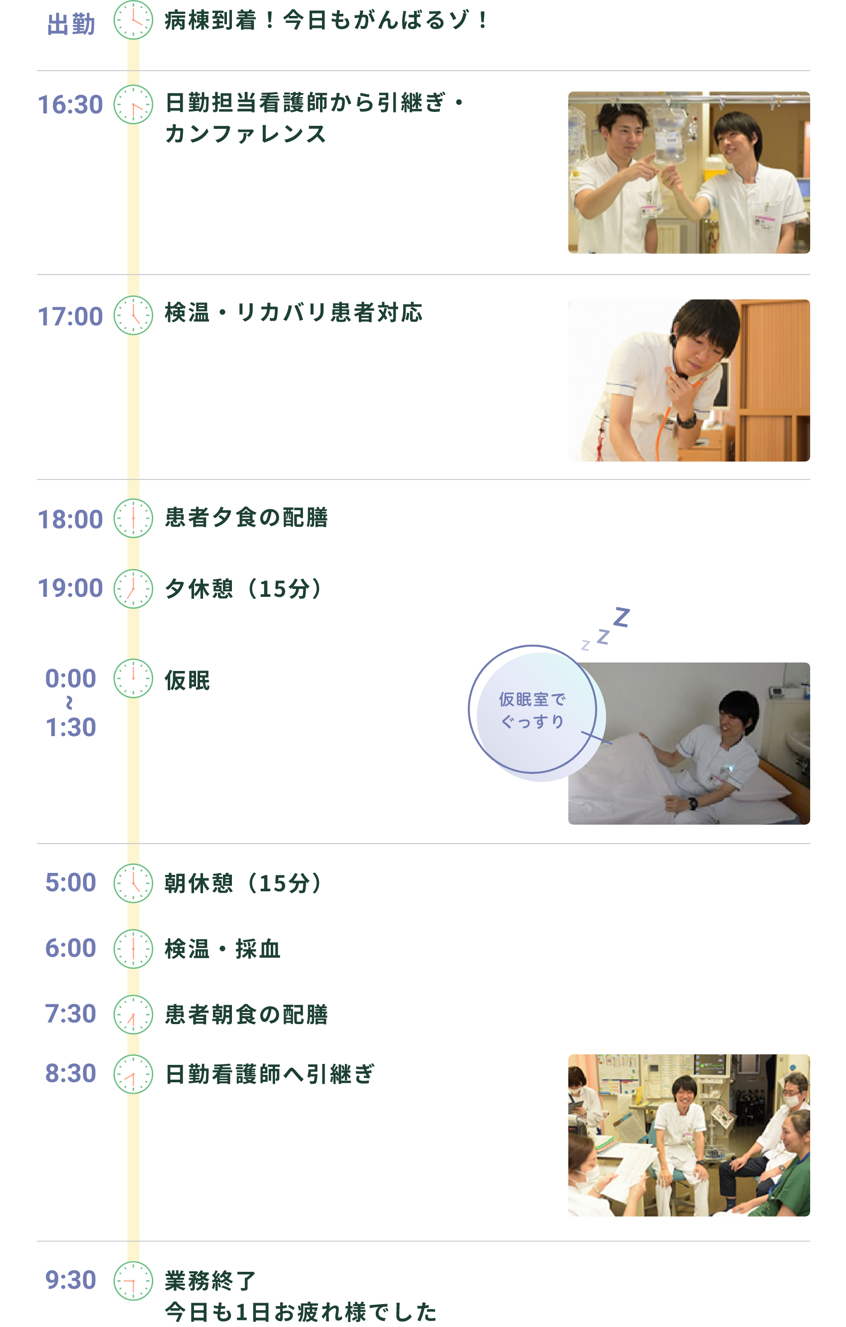 夜勤の看護師の一日