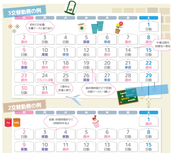 ３交替勤務の例