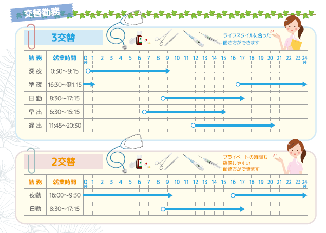 3交代制・２交代制