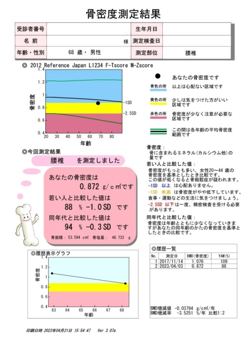 骨密度測定結果