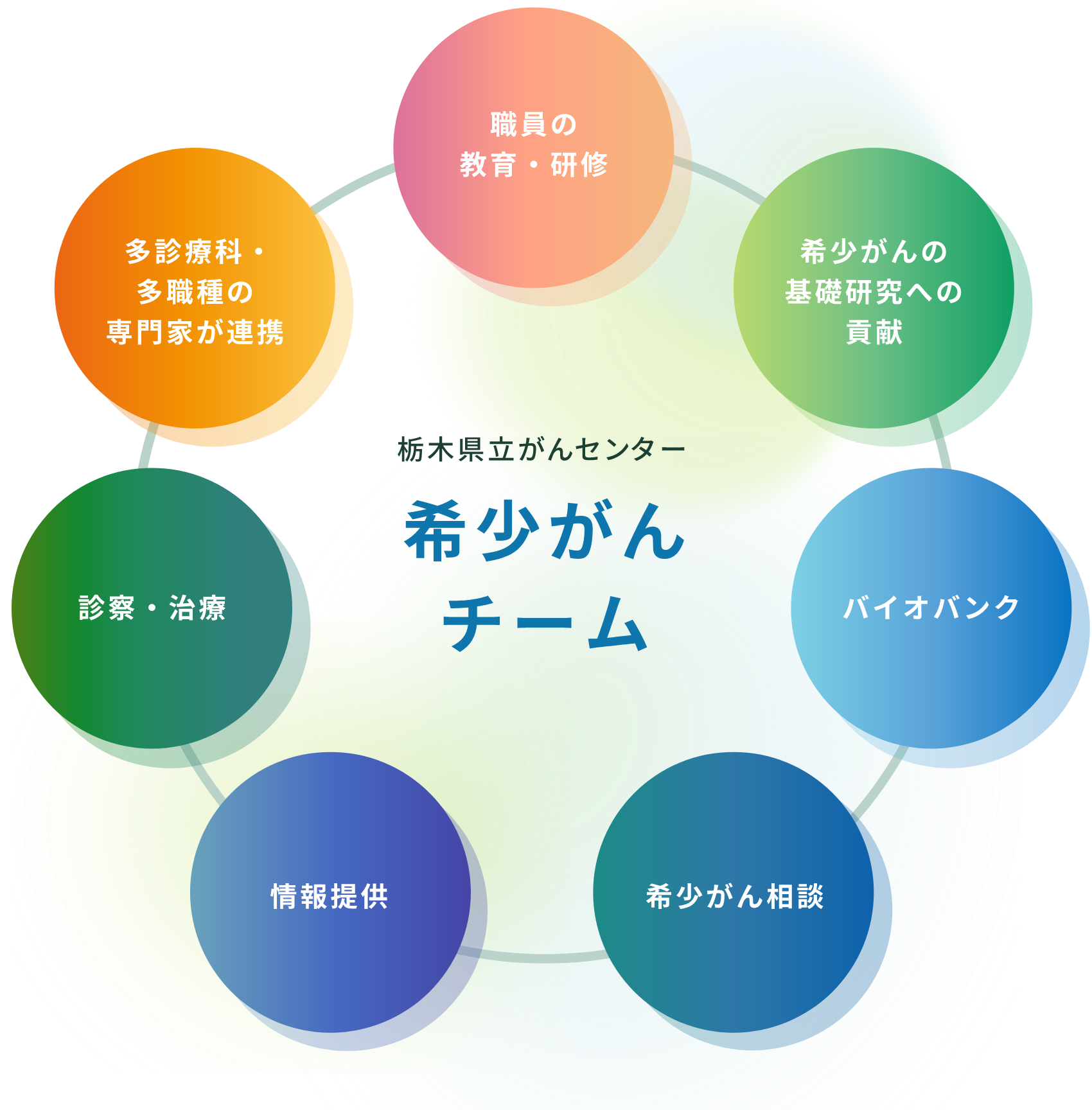 希少がんセンターの取り組みについて